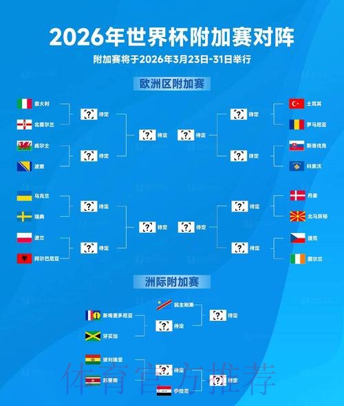 2026世界杯预测教程