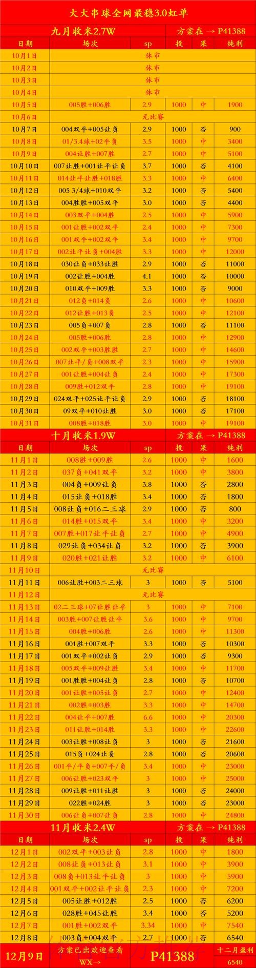 官方世界杯投注分析指南